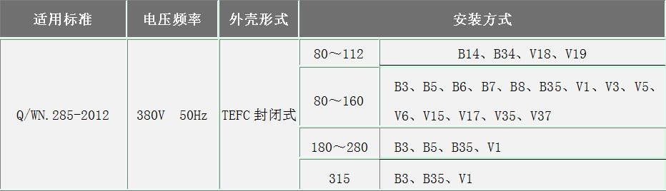 YXEJ电机描述表格