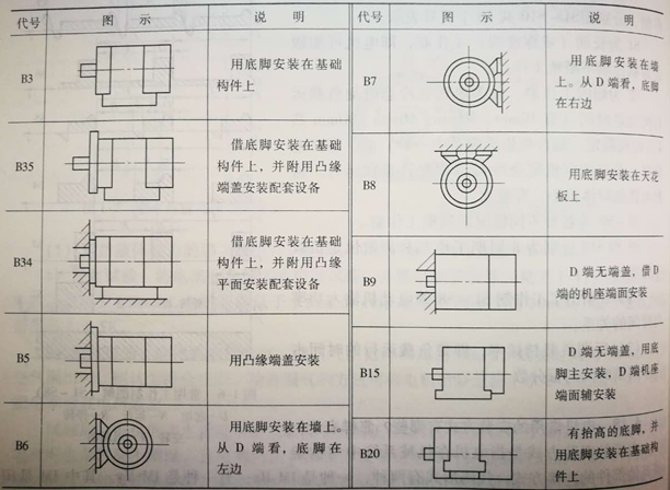 EMC易倍电机卧式安装方式