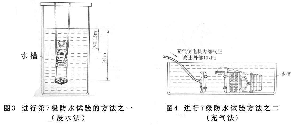 电机外壳防护等级