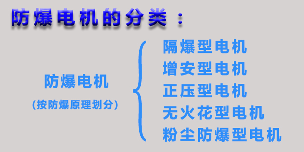 防爆电机的分类|EMC易倍电机官网