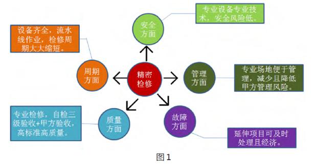 高压电机维修