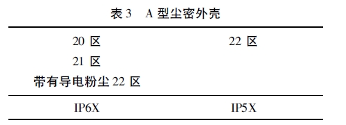 表3 A 型尘密外壳